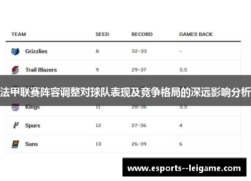 法甲联赛阵容调整对球队表现及竞争格局的深远影响分析 法甲联赛阵容调整对球队表现及竞争格局的深远影响分析