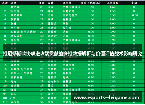 维尼修斯欧协联进攻端贡献的多维数据解析与价值评估战术影响研究 维尼修斯欧协联进攻端贡献的多维数据解析与价值评估战术影响研究